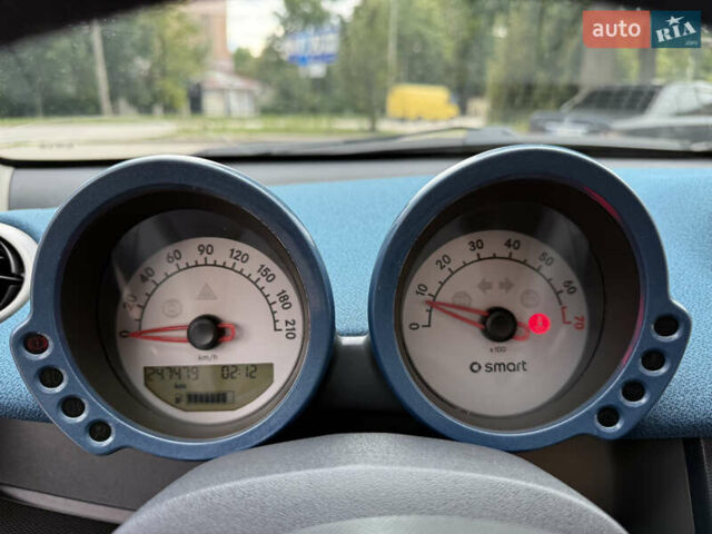 Синий Смарт Форфор, объемом двигателя 1.3 л и пробегом 247 тыс. км за 3600 $, фото 28 на Automoto.ua