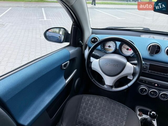 Синий Смарт Форфор, объемом двигателя 1.33 л и пробегом 265 тыс. км за 3000 $, фото 18 на Automoto.ua