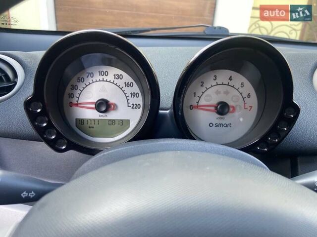 Синий Смарт Форфор, объемом двигателя 1.1 л и пробегом 181 тыс. км за 3999 $, фото 14 на Automoto.ua