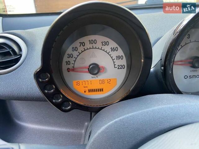 Синий Смарт Форфор, объемом двигателя 1.1 л и пробегом 181 тыс. км за 3999 $, фото 13 на Automoto.ua