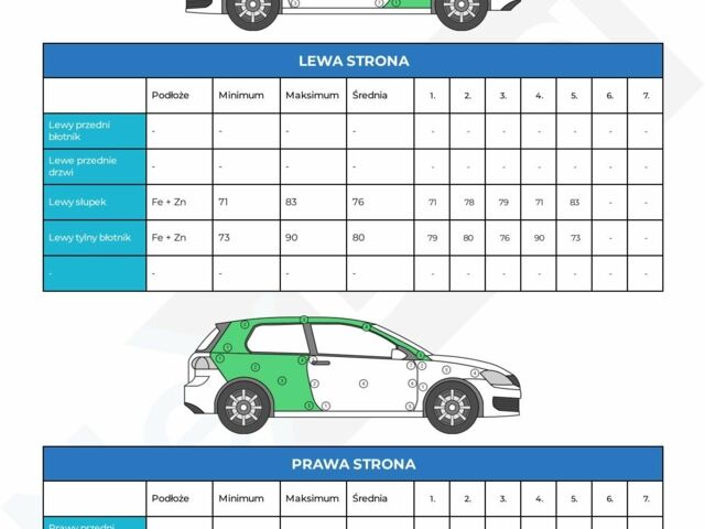 Білий Смарт Fortwo, об'ємом двигуна 0 л та пробігом 50 тис. км за 7071 $, фото 17 на Automoto.ua