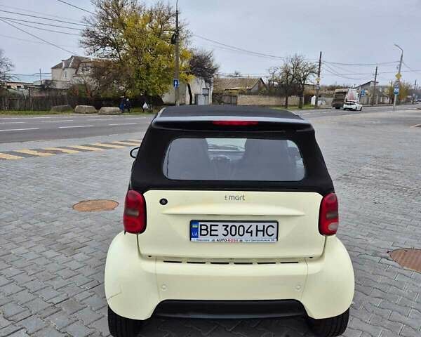 Белый Смарт Форту, объемом двигателя 0.6 л и пробегом 184 тыс. км за 3200 $, фото 22 на Automoto.ua