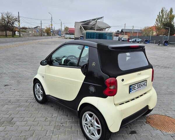 Белый Смарт Форту, объемом двигателя 0.6 л и пробегом 184 тыс. км за 3200 $, фото 23 на Automoto.ua