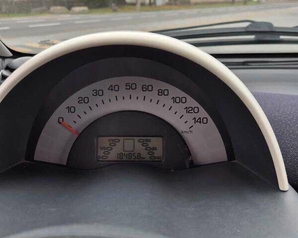 Белый Смарт Форту, объемом двигателя 0.6 л и пробегом 184 тыс. км за 3200 $, фото 10 на Automoto.ua