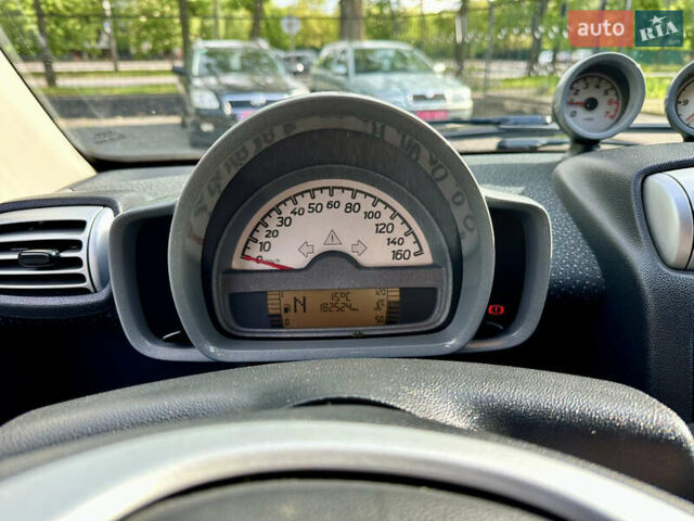 Белый Смарт Форту, объемом двигателя 1 л и пробегом 182 тыс. км за 5200 $, фото 35 на Automoto.ua