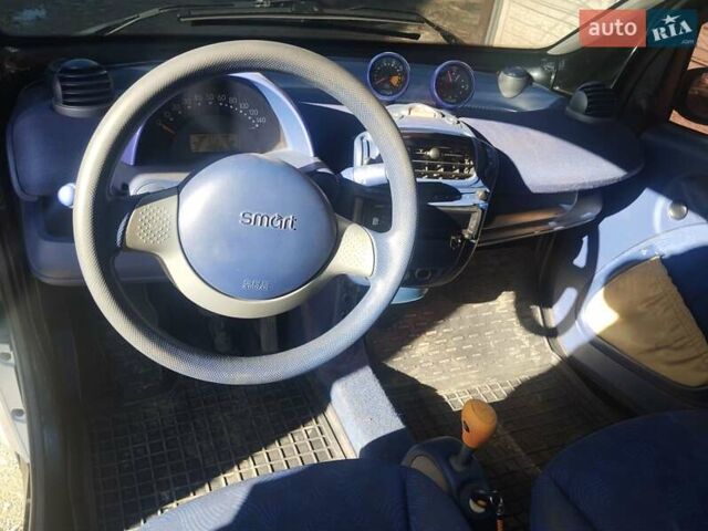 Білий Смарт Fortwo, об'ємом двигуна 0 л та пробігом 150 тис. км за 3990 $, фото 7 на Automoto.ua