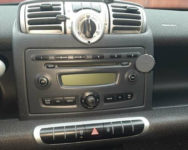 Белый Смарт Форту, объемом двигателя 1 л и пробегом 194 тыс. км за 4750 $, фото 5 на Automoto.ua