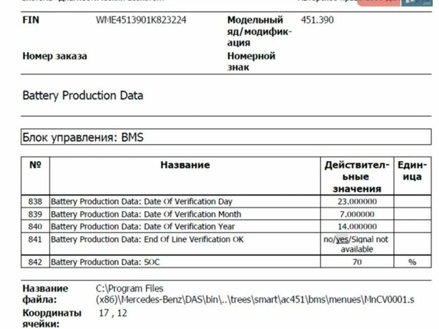 Білий Смарт Fortwo, об'ємом двигуна 0 л та пробігом 98 тис. км за 4500 $, фото 18 на Automoto.ua