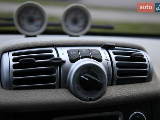 Белый Смарт Форту, объемом двигателя 0 л и пробегом 64 тыс. км за 5300 $, фото 14 на Automoto.ua