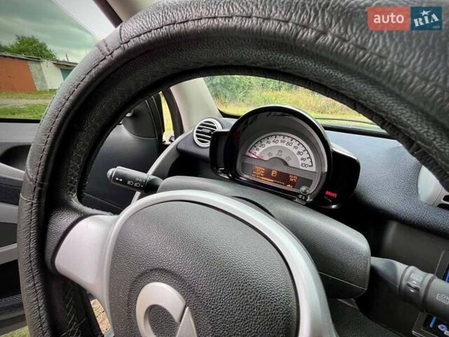 Белый Смарт Форту, объемом двигателя 0 л и пробегом 70 тыс. км за 6500 $, фото 8 на Automoto.ua