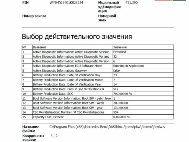 Білий Смарт Fortwo, об'ємом двигуна 0 л та пробігом 98 тис. км за 4500 $, фото 19 на Automoto.ua