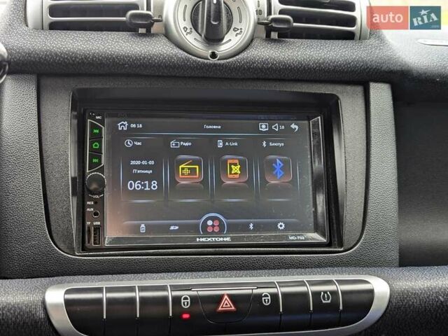 Белый Смарт Форту, объемом двигателя 0 л и пробегом 96 тыс. км за 5499 $, фото 38 на Automoto.ua