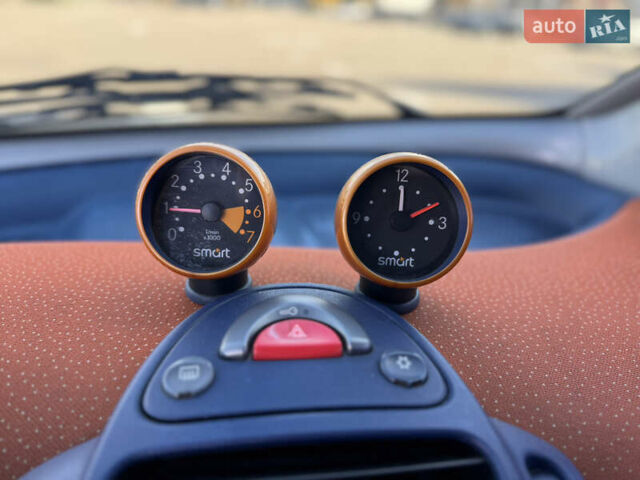 Смарт Форту 2000 в Киеве на Automoto.ua Черный Смарт Форту, объемом двигателя 0.6 л и пробегом 222 тыс. км за 2600 $, фото 17 на Automoto.ua