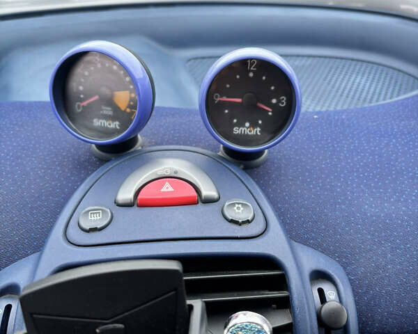 Чорний Смарт Fortwo, об'ємом двигуна 0.6 л та пробігом 125 тис. км за 2650 $, фото 4 на Automoto.ua