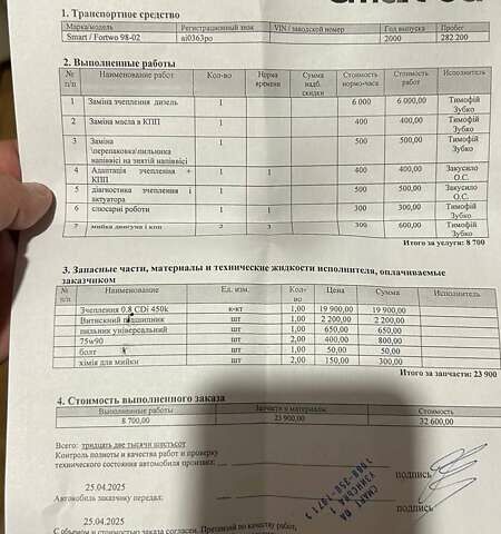 Черный Смарт Форту, объемом двигателя 0.8 л и пробегом 283 тыс. км за 3000 $, фото 15 на Automoto.ua