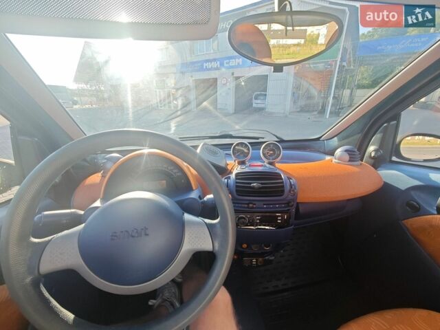Чорний Смарт Fortwo, об'ємом двигуна 0.6 л та пробігом 136 тис. км за 2700 $, фото 5 на Automoto.ua