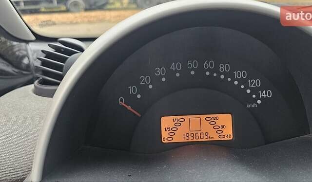 Черный Смарт Форту, объемом двигателя 0.8 л и пробегом 199 тыс. км за 3150 $, фото 3 на Automoto.ua