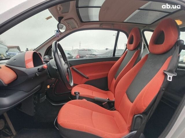 Черный Смарт Форту, объемом двигателя 0.6 л и пробегом 176 тыс. км за 3990 $, фото 12 на Automoto.ua