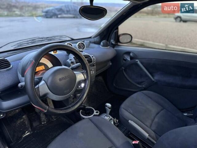 Черный Смарт Форту, объемом двигателя 0.7 л и пробегом 196 тыс. км за 3100 $, фото 10 на Automoto.ua