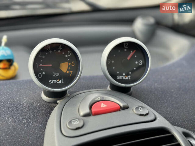 Черный Смарт Форту, объемом двигателя 0.7 л и пробегом 196 тыс. км за 2999 $, фото 12 на Automoto.ua