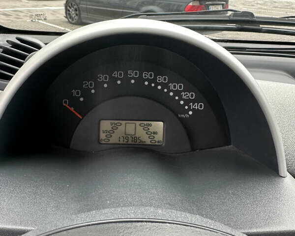 Черный Смарт Форту, объемом двигателя 0.7 л и пробегом 179 тыс. км за 3200 $, фото 20 на Automoto.ua