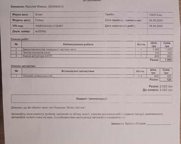 Черный Смарт Форту, объемом двигателя 0.7 л и пробегом 153 тыс. км за 2800 $, фото 3 на Automoto.ua
