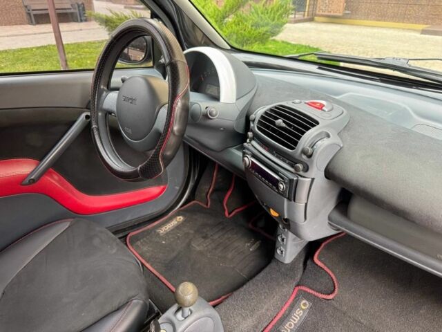 Черный Смарт Форту, объемом двигателя 0.7 л и пробегом 199 тыс. км за 3700 $, фото 15 на Automoto.ua