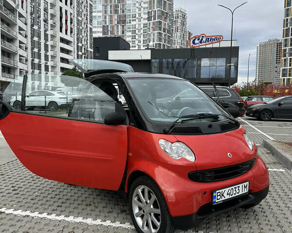 Черный Смарт Форту, объемом двигателя 0.7 л и пробегом 179 тыс. км за 3200 $, фото 4 на Automoto.ua