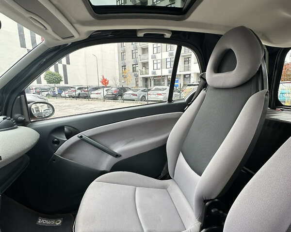 Черный Смарт Форту, объемом двигателя 0.7 л и пробегом 179 тыс. км за 3200 $, фото 21 на Automoto.ua