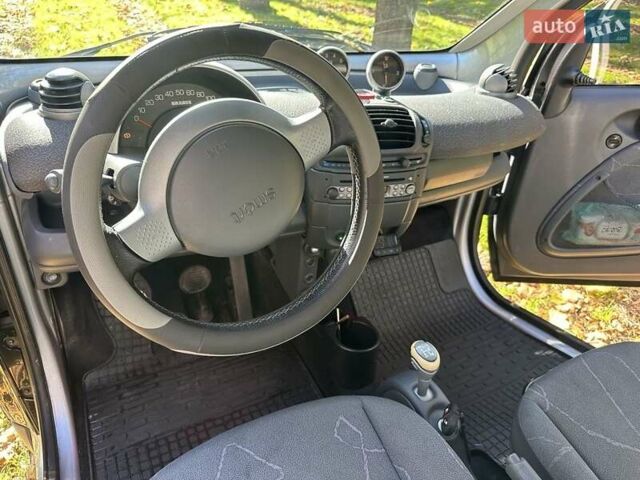 Смарт Форту 2006 в Одессе на Automoto.ua Черный Смарт Форту, объемом двигателя 0.7 л и пробегом 150 тыс. км за 3300 $, фото 2 на Automoto.ua