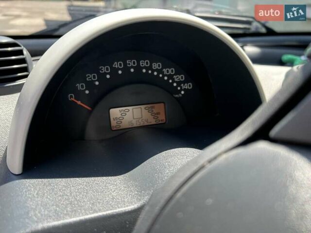 Красный Смарт Форту, объемом двигателя 0.6 л и пробегом 161 тыс. км за 3000 $, фото 4 на Automoto.ua