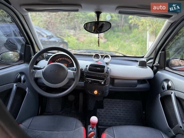 Червоний Смарт Fortwo, об'ємом двигуна 0.6 л та пробігом 104 тис. км за 2499 $, фото 20 на Automoto.ua