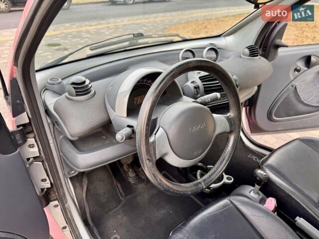 Красный Смарт Форту, объемом двигателя 0.6 л и пробегом 143 тыс. км за 3999 $, фото 41 на Automoto.ua