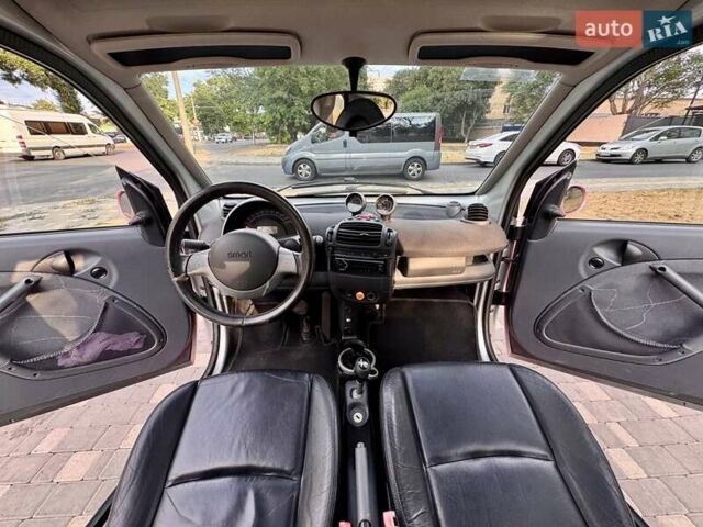 Красный Смарт Форту, объемом двигателя 0.6 л и пробегом 143 тыс. км за 3999 $, фото 50 на Automoto.ua