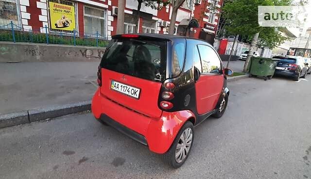 Червоний Смарт Fortwo, об'ємом двигуна 0.6 л та пробігом 204 тис. км за 2500 $, фото 5 на Automoto.ua