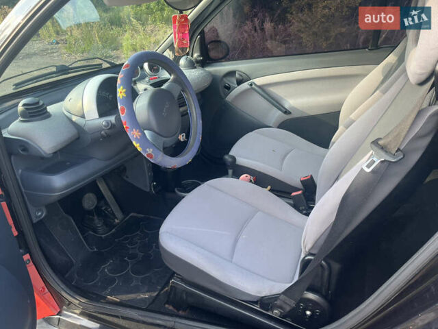 Червоний Смарт Fortwo, об'ємом двигуна 0.7 л та пробігом 217 тис. км за 3100 $, фото 5 на Automoto.ua