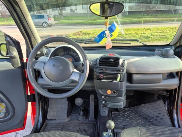 Красный Смарт Форту, объемом двигателя 0.7 л и пробегом 127 тыс. км за 3100 $, фото 13 на Automoto.ua