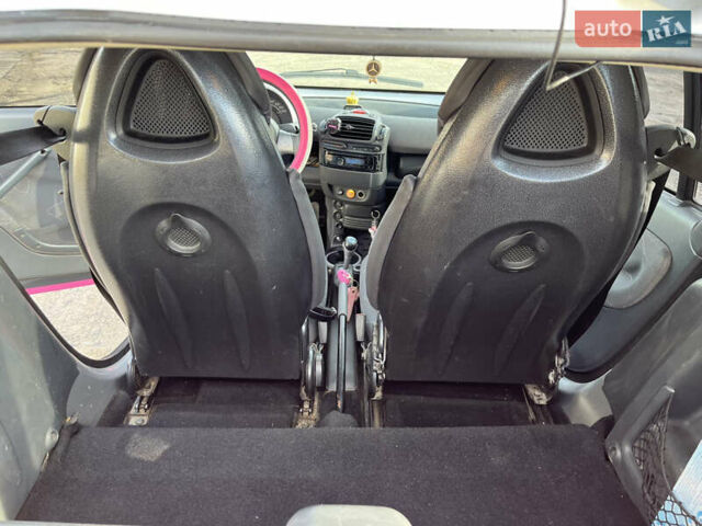 Красный Смарт Форту, объемом двигателя 0.8 л и пробегом 116 тыс. км за 4100 $, фото 4 на Automoto.ua