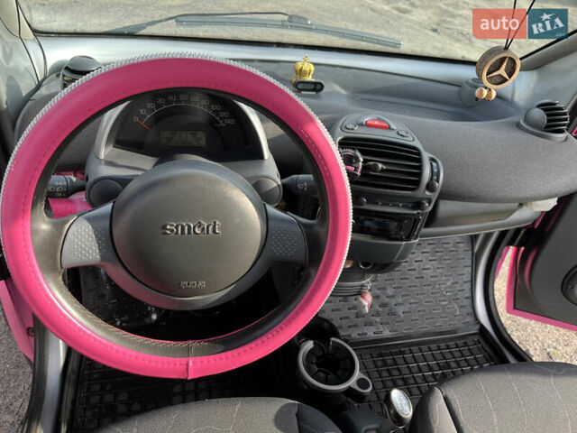 Красный Смарт Форту, объемом двигателя 0.8 л и пробегом 116 тыс. км за 4100 $, фото 11 на Automoto.ua