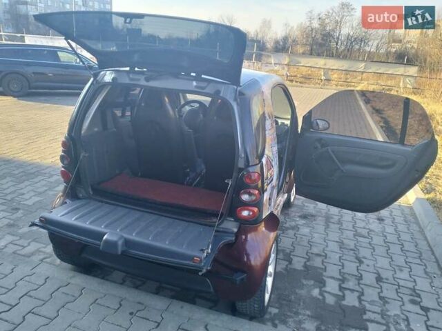 Красный Смарт Форту, объемом двигателя 0.8 л и пробегом 175 тыс. км за 3000 $, фото 8 на Automoto.ua