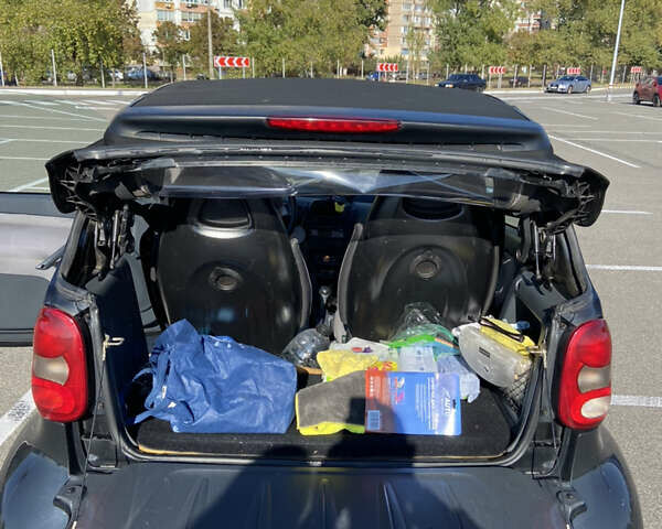 Смарт Форту, объемом двигателя 0 л и пробегом 238 тыс. км за 3000 $, фото 11 на Automoto.ua
