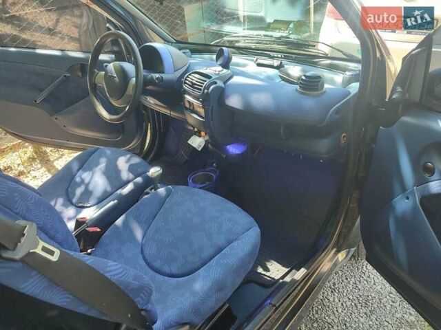 Смарт Форту, объемом двигателя 0.6 л и пробегом 254 тыс. км за 3200 $, фото 6 на Automoto.ua