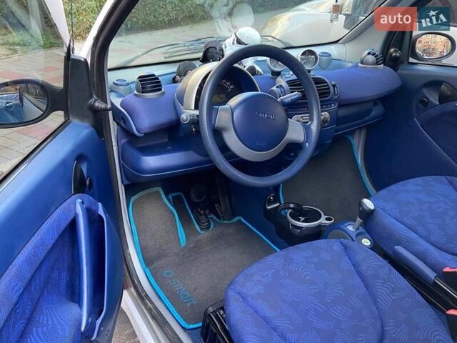 Смарт Форту, объемом двигателя 0.6 л и пробегом 155 тыс. км за 2500 $, фото 12 на Automoto.ua
