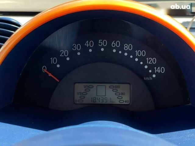 Смарт Форту, объемом двигателя 0.6 л и пробегом 184 тыс. км за 3499 $, фото 18 на Automoto.ua