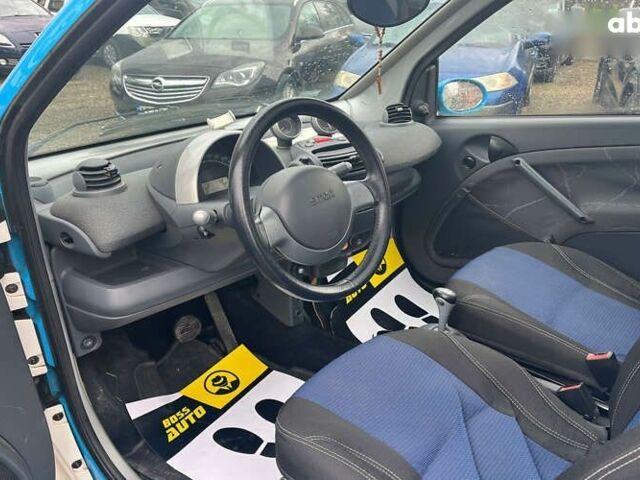 Смарт Форту, объемом двигателя 0.8 л и пробегом 92 тыс. км за 3700 $, фото 8 на Automoto.ua