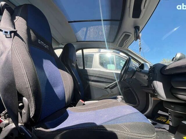 Смарт Форту, объемом двигателя 0.8 л и пробегом 92 тыс. км за 3700 $, фото 17 на Automoto.ua