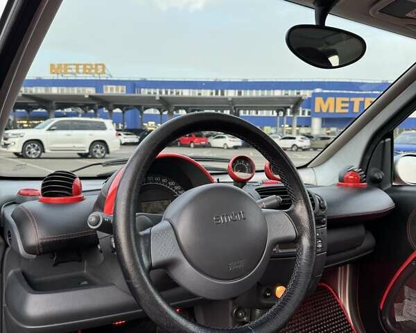 Смарт Форту, объемом двигателя 0.7 л и пробегом 152 тыс. км за 4700 $, фото 7 на Automoto.ua