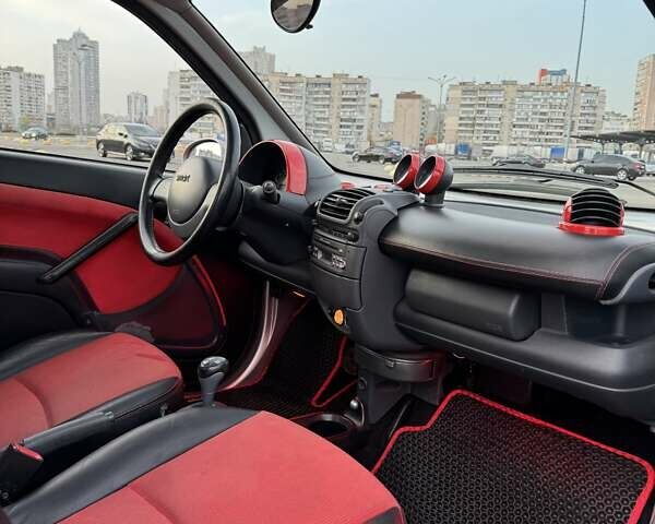 Смарт Форту, объемом двигателя 0.7 л и пробегом 152 тыс. км за 4700 $, фото 5 на Automoto.ua