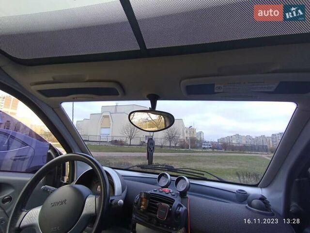 Смарт Форту, объемом двигателя 0.7 л и пробегом 188 тыс. км за 4900 $, фото 13 на Automoto.ua