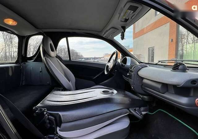 Смарт Форту, объемом двигателя 0.8 л и пробегом 192 тыс. км за 3990 $, фото 17 на Automoto.ua